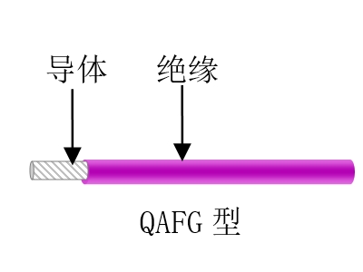 航空、航天用耐高溫抗輻射（屏蔽）輕型導(dǎo)線